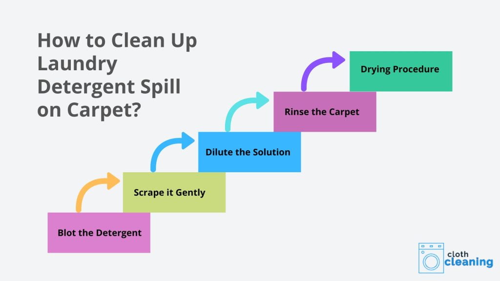 How to Clean Up Laundry Detergent Spill on Carpet?